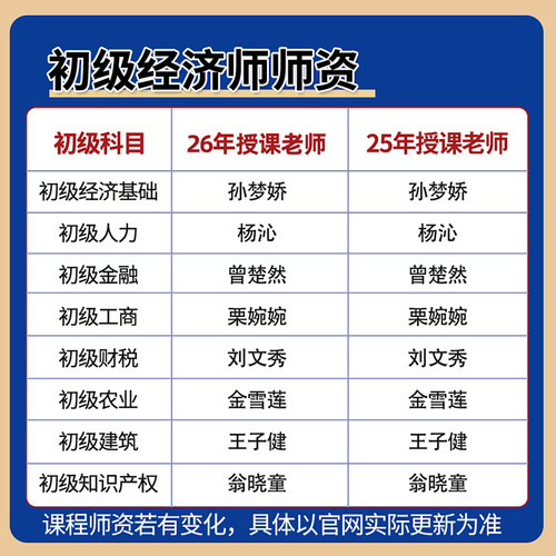 环球网校2026初级中级经济师网课教材视频人力资源工商刘艳霞2025 - 图2