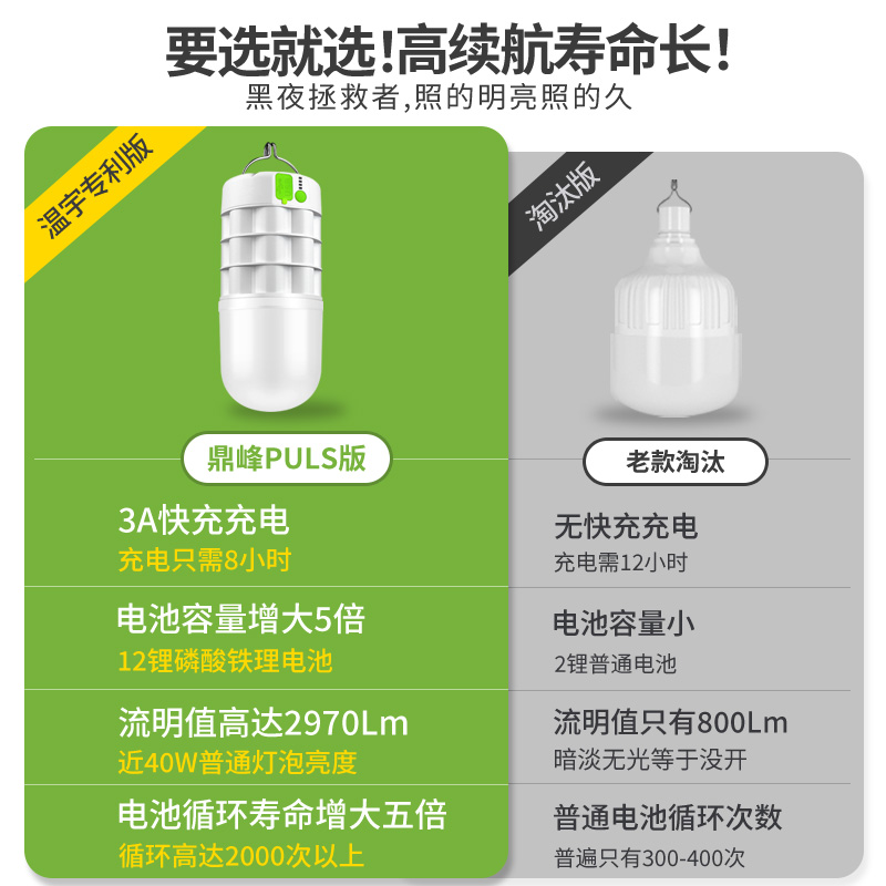 充电灯泡夜市摆摊地摊灯可移动led灯露营落地冲电应急户外照明灯 - 图0