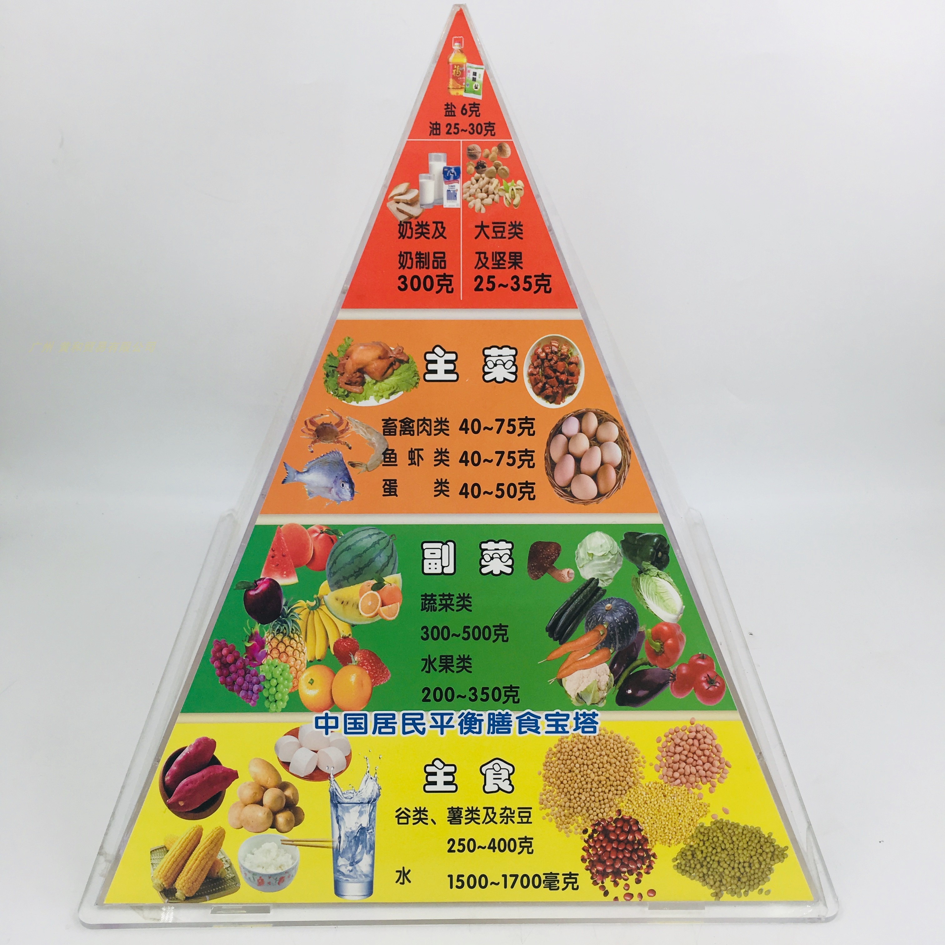 2016版膳食宝塔中国居民膳食平衡宝塔食物膳食金字塔营养食物模型