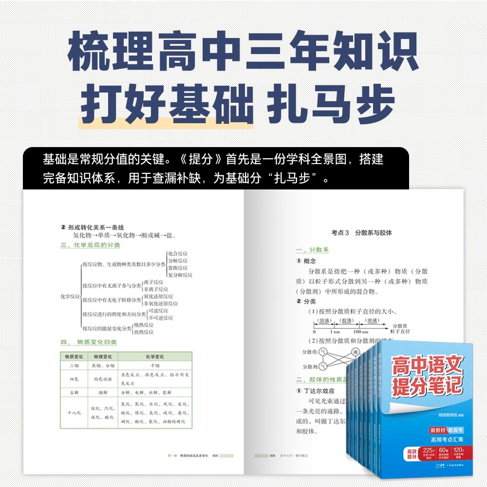 2024高中提分笔记张雪峰新教材新高考语文数学化学生物地理英语历政 高中必修上下册选择性必修高一二三复习知识清单学霸手写提分 - 图3