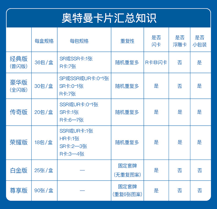 正版卡游奥特曼卡片3d立体卡牌第二弹全套十星满星稀有金卡收藏册 - 图2