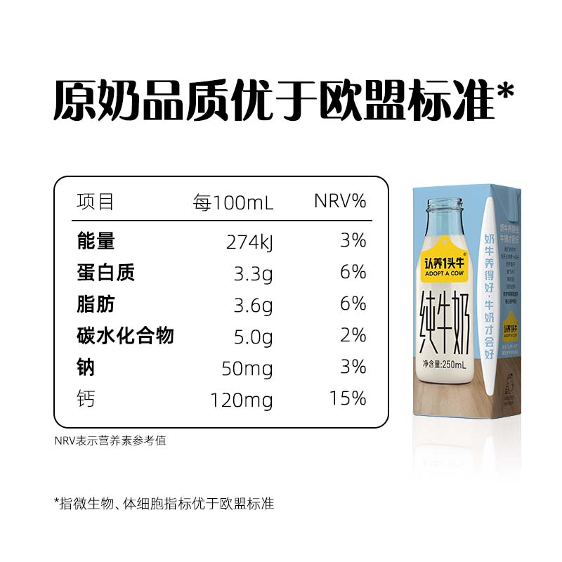 【百亿补贴】认养一头牛全脂纯牛奶250ml*12盒整箱儿童早餐奶 - 图3