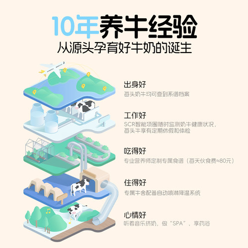 认养一头牛低温冷藏A2β-酪蛋白mini吨吨奶月卡10瓶*4期新鲜牛奶 - 图3