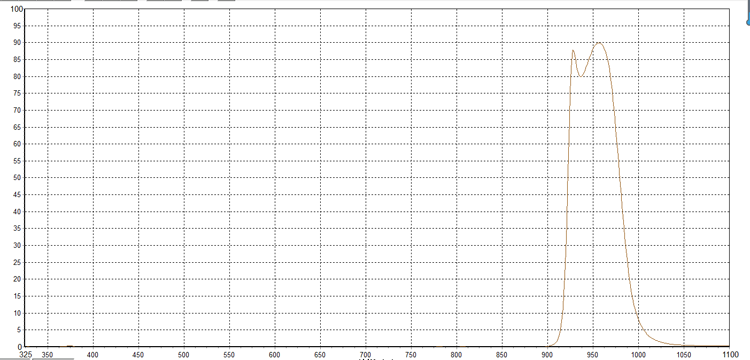 920nm960nm通过滤光片带通红外滤光片 红外滤波片玻璃滤镜可定制 - 图2