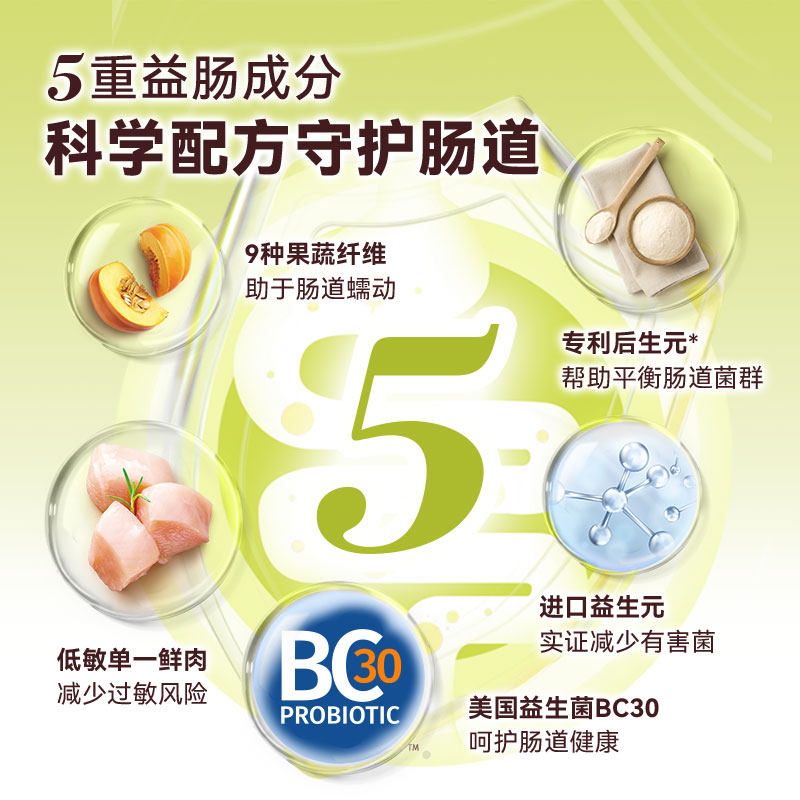 【焕新升级】耐吉斯烘焙狗粮全价鲜肉犬粮泰迪中小型犬幼犬成犬粮,淘宝优惠券,粉丝福利购,淘宝优惠卷