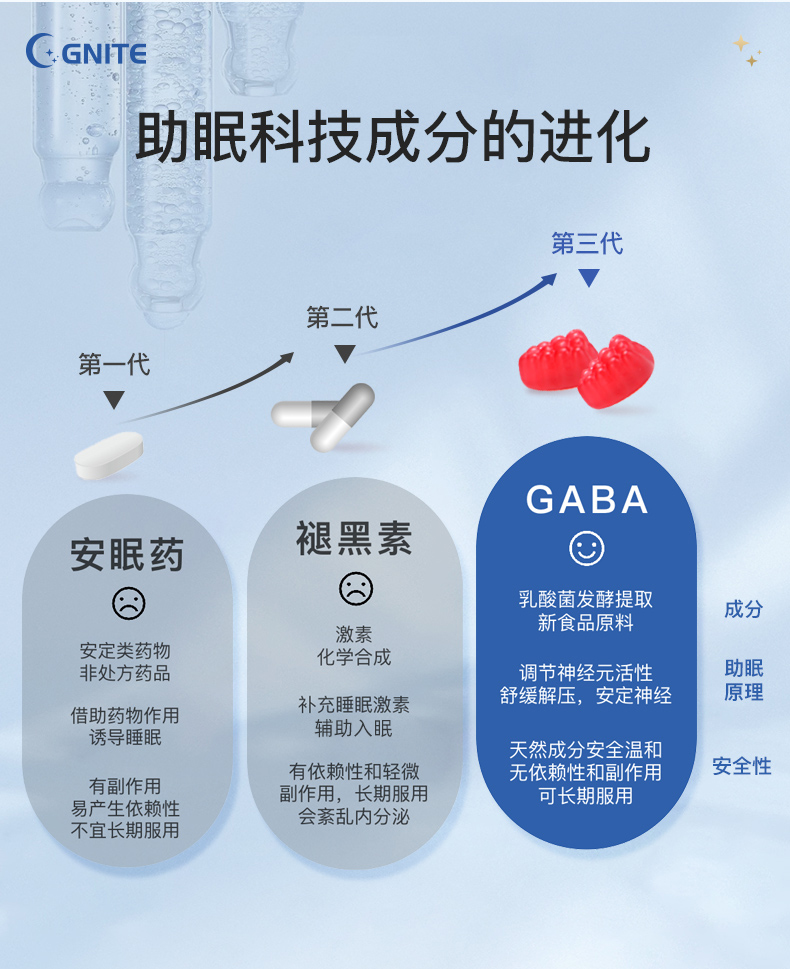 美国进口GNITE无蔗糖GABA睡眠软糖非褪黑素 葡萄味 - 图3