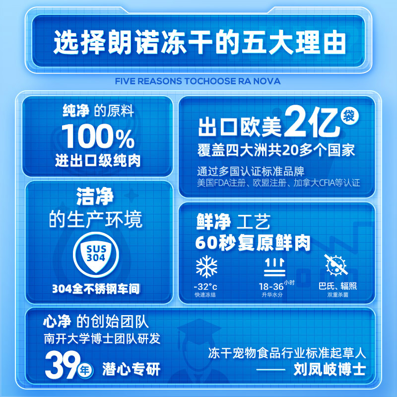 朗诺冻干猫咪零食鸡胸肉鸭肉干成猫幼猫宠物食品营养纯肉冻干300g-图0