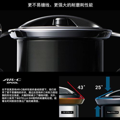 SHIMANO禧玛诺22款STELLA斯泰拉远投纺车轮路亚轮海钓渔轮鱼线轮 - 图2