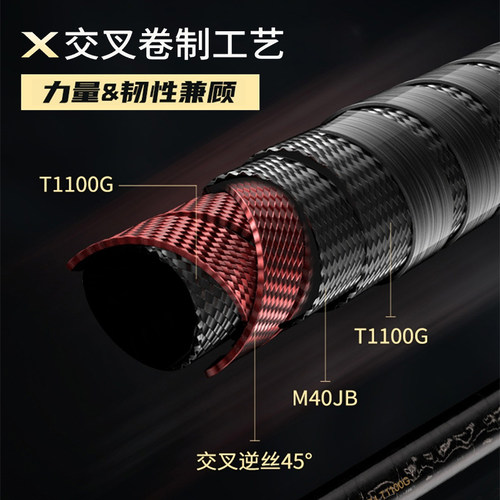 DOOP多普灵感轻鸿KINHON知镜路亚竿钟方斌鳜鱼虫竿黑坑高感度鱼竿 - 图0