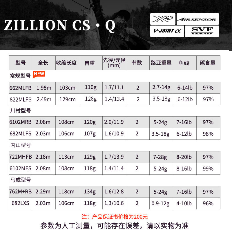 21新款DAIWA达瓦ZILLION子龙竞技路亚竿2节竿远投碳素路亚钓鱼杆 - 图1