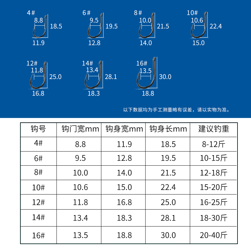 环盛歪嘴大物钩青鱼钩伊势尼鱼钩巨物钩钛合金新关东大物钩无倒刺 - 图1