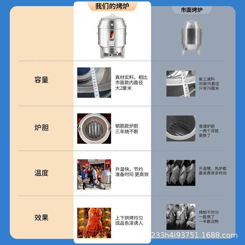气炭两用烤鸭炉自动旋转烹饪烤肉烤牛排羊排食品烘焙设备烘烤炉,淘宝优惠券,粉丝福利购,淘宝优惠卷