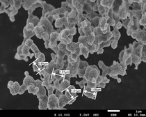 5N High Purity Nanosilicon Carbide Micro Powder SiC Corst Experiment