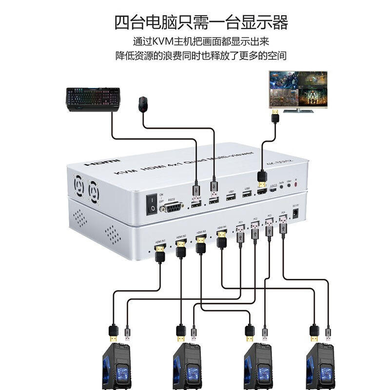 睿稳HDMI分屏器同步器一体机电脑显示屏幕4进1出4k四口画面分割器 - 图0