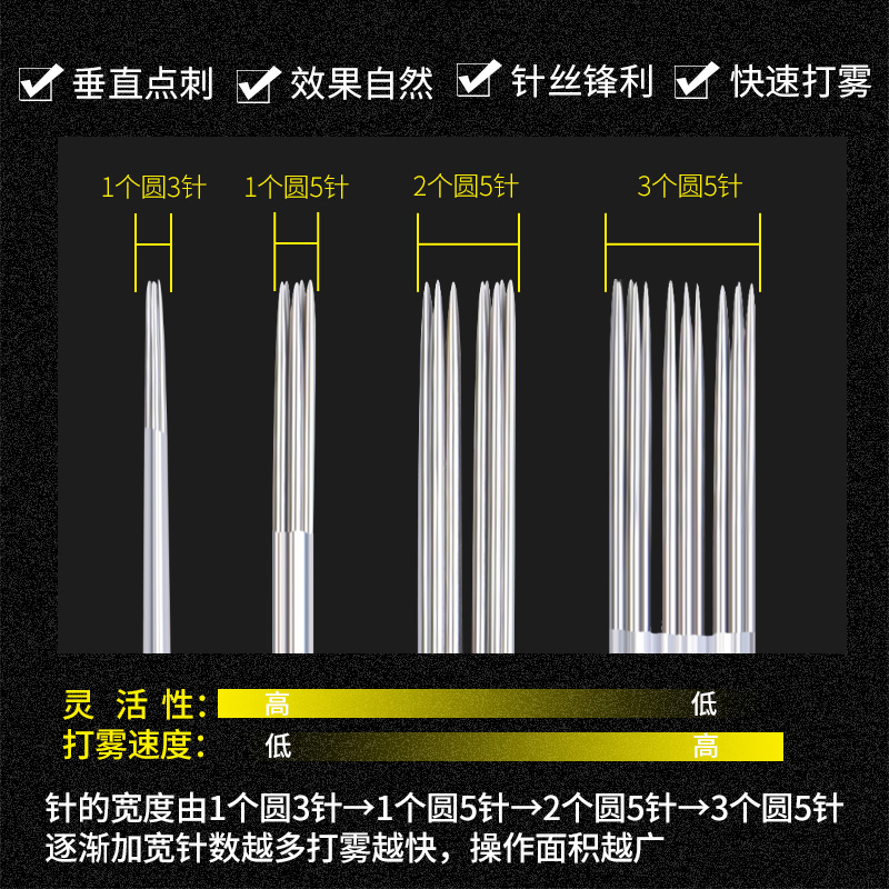 正品pcl打雾针零结痂手工雾眉神3针纹绣针片纹眉色料眉针片2P3P针 - 图0