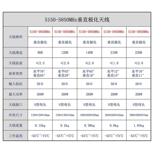2.4G/5.8G定向平板天线无人机无线数传高增益室外WIFI增强覆盖AP - 图0