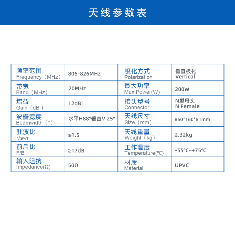 806-826MHz12dBi定向扇区天线移动通信网络覆盖图传数传 - 图1