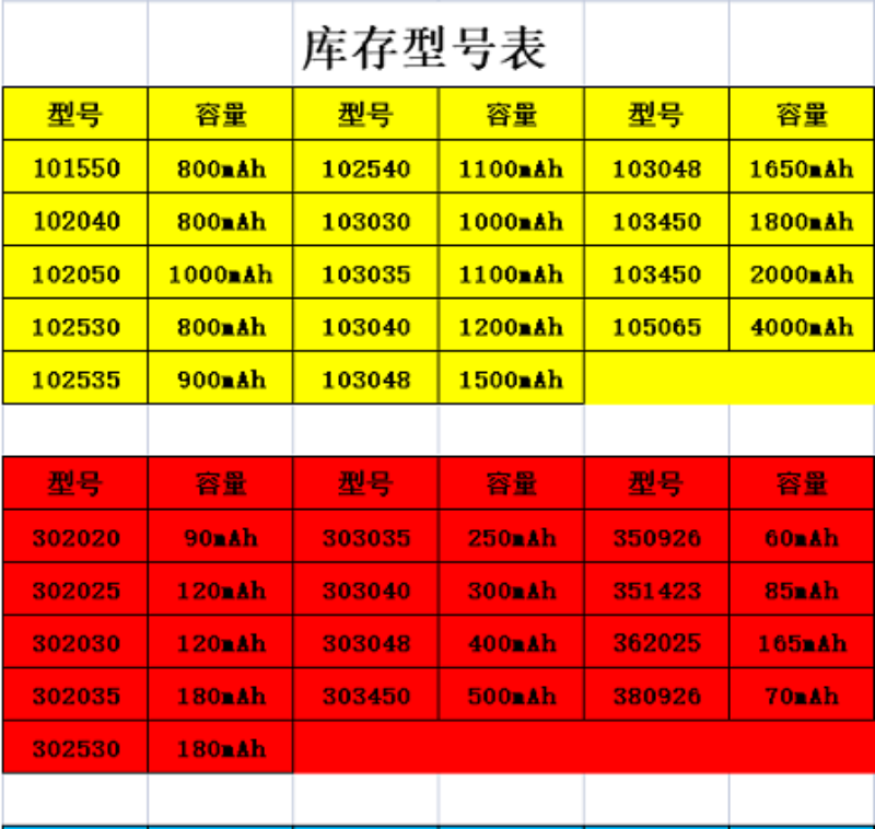 索爱蓝牙耳机电池501015原装T2小体积大容量耐用A1内置3.7v锂电池-图1