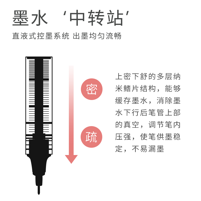 直液式走珠笔速干中性笔高颜值签字笔黑笔红笔学生专用ins日系水性笔碳素笔直液笔-图0