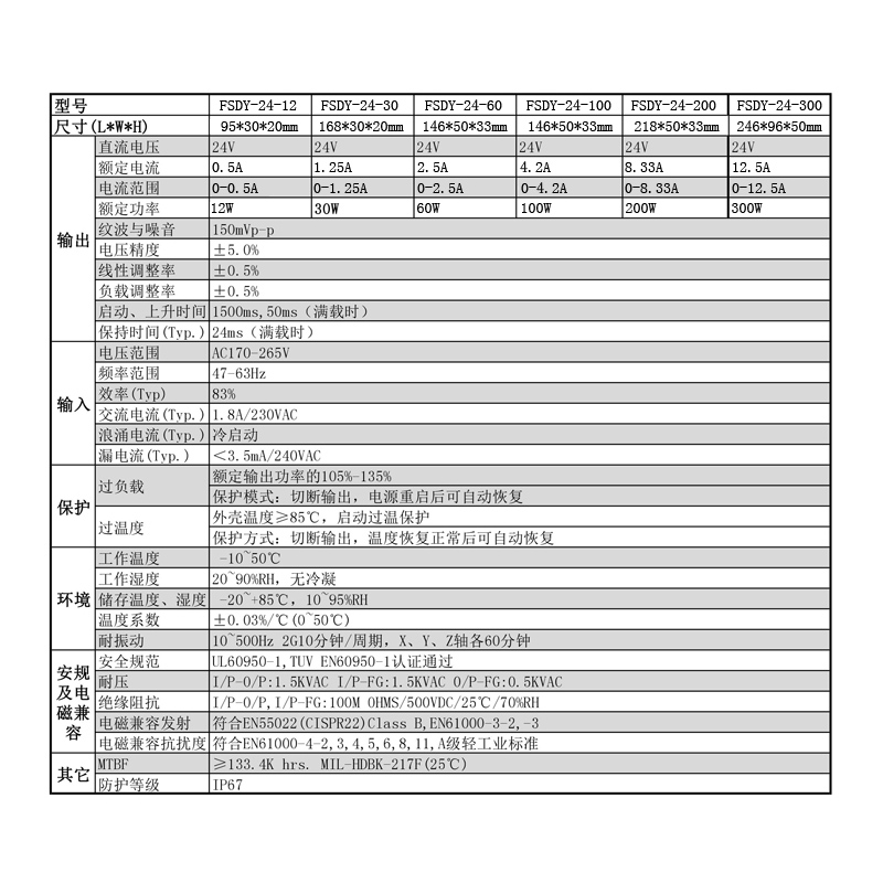 AC220V转24V防水LED电源12W30W60W100W200W300W直流变压器 - 图1