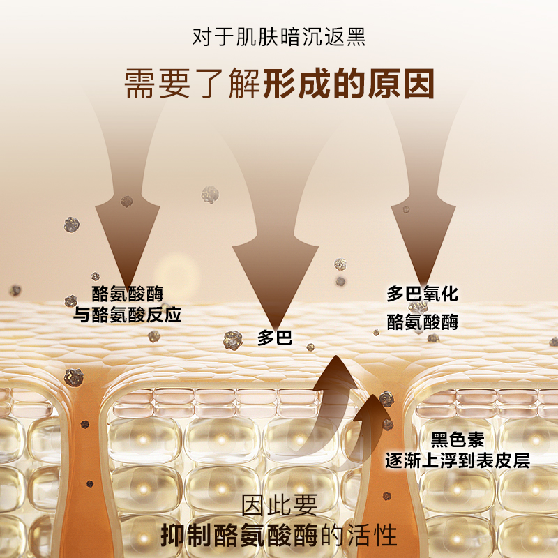 【U先专享祛斑美白】艺星护肤氨甲环酸美白淡斑精华液4.5ml传明酸 - 图2