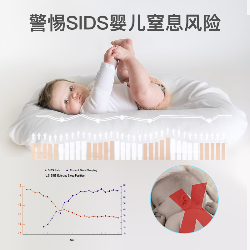 摇贝新生婴儿床中床舒适宝宝仿生安抚睡床防压防吐奶防压床防惊跳 - 图2