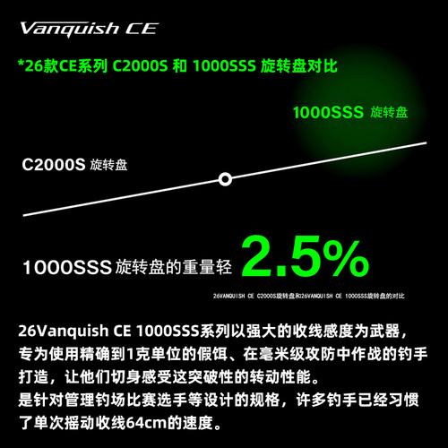 26/23款SHIMANO禧玛诺万奎士Vanquish纺车轮路亚轮轻量化鱼线轮 - 图1