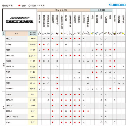 25款SHIMANO禧玛诺荣光三代POISON ULTIMA荣3鲈鱼鳜鱼远投路亚竿 - 图2