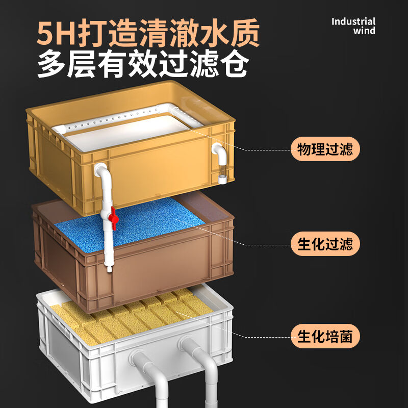 疯狂水草鱼缸过滤器上置周转箱套餐过滤箱滴流盒三合一鱼池水循环 - 图1