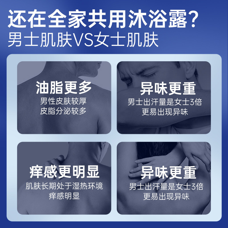 澎澎沐浴露男士专用后背祛痘除螨虫沐浴露持久留香男正品官方品牌