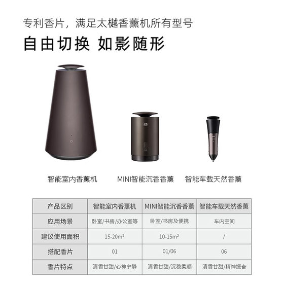 Taiyue Intelligent Agarwood Aroma Diffuser Home/Portable MINI/Car Natural Agarwood Fragrance Fragrance Diffuser Gift Box