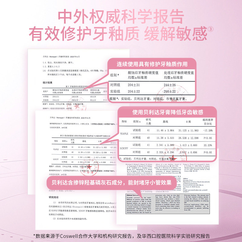 意大利进口贝利达改善牙龈出血护龈牙膏牙釉质修护脱敏羟基磷灰石