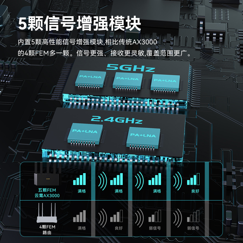 [顺丰包邮]腾达AX3000路由器家用高速WiFi6千兆穿墙王全屋覆盖大户型游戏无线漏油器信号增强云霄AX12Lpro - 图3