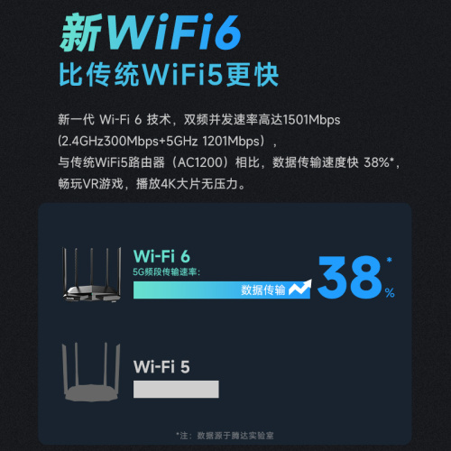 【急速发货】腾达1500M无线WiFi6路由器5g双频家用穿墙王千兆高速漏油器全屋覆盖大户型客厅宿舍AX1Pro