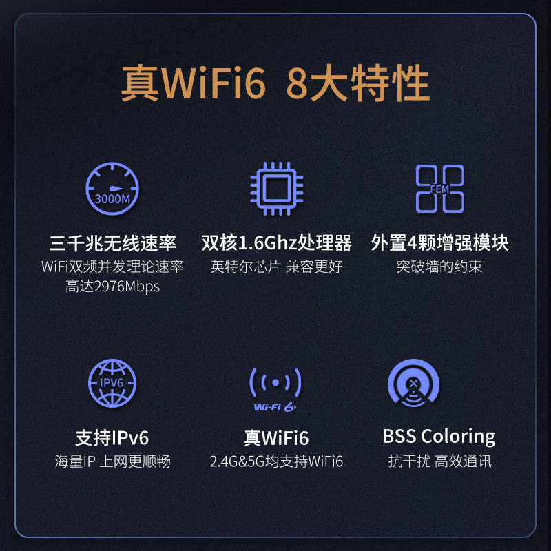 【顺丰发货】腾达wifi6无线路由器 家用千兆端口5G双频3000M无线速率大户型大功率增强器穿墙王AX12 - 图3