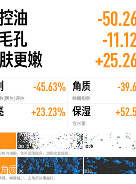 果酸精华水控油毕生之研