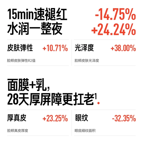 Восстанавливающая успокаивающая маска для лица в подарочной упаковке для чувствительной кожи для ухода за кожей