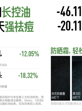 毕生之研水杨酸清洁慕斯泡沫洗面奶祛痘控油清洁鸡皮肤沐浴露女