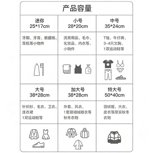 旅行收纳袋内衣内裤分装婴儿衣物密封袋防水旅游行李箱衣服整理包 - 图3