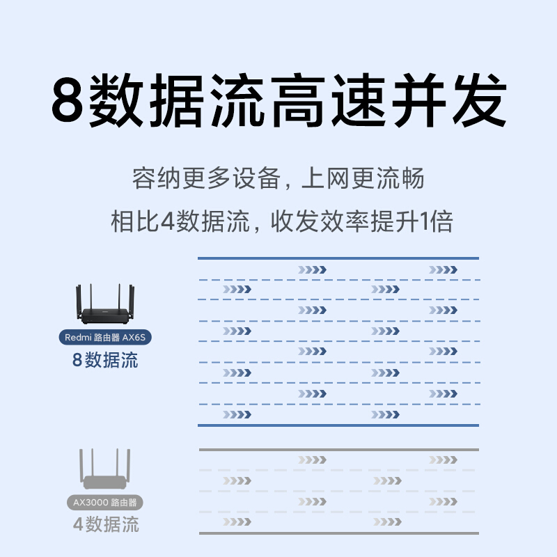 小米路由器Redmi红米AX6S无线千兆高速双频wifi6家用大户型可穿墙