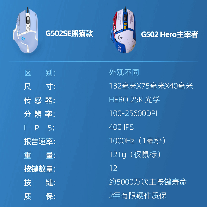 罗技G502HERO主宰者SE有线游戏鼠标电竞RGB带配重送吃鸡宏cf拆包-图2