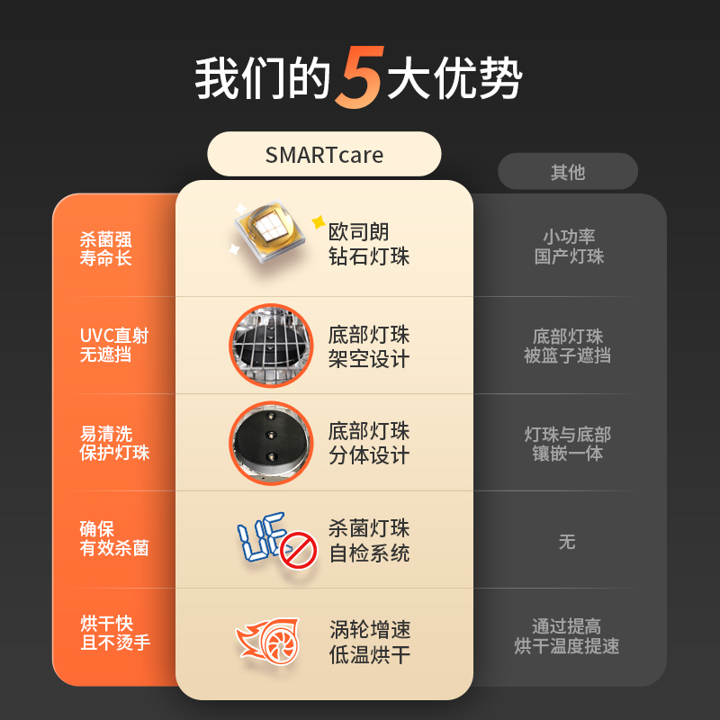 韩国Smartcare太阳公公婴儿奶瓶消毒器宝宝紫外线杀菌烘干消毒柜-图0