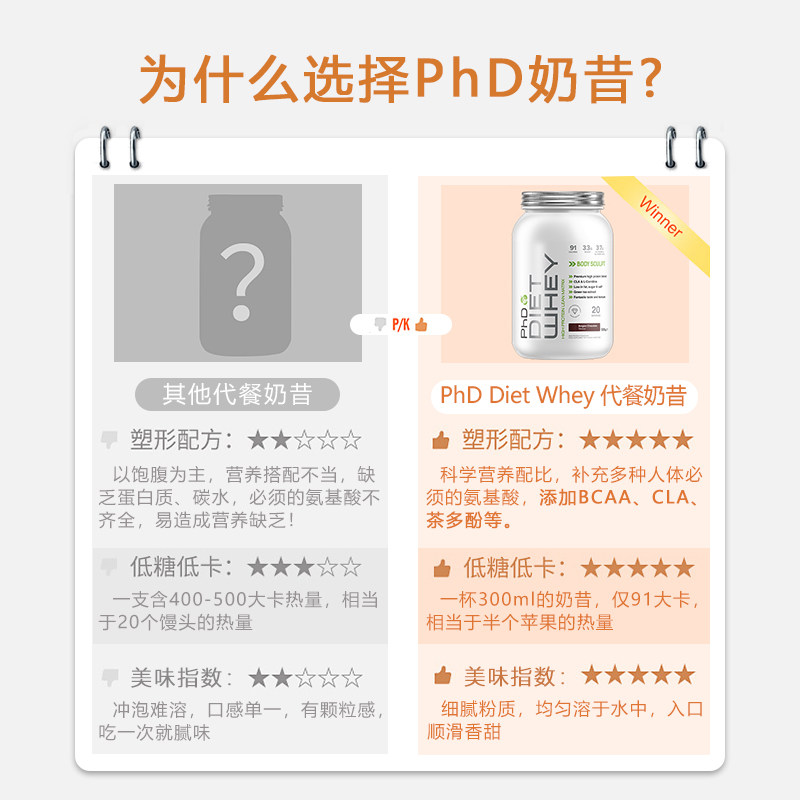 英国进口phd代餐塑形低脂感营养粉 PhD海外膳食纤维/果蔬纤维
