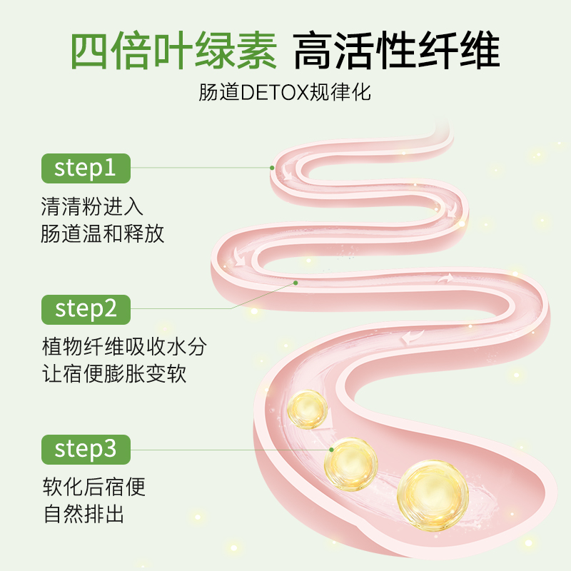 【卡姆果粉+姜黄粉+清清粉】PhD食物粉天然维生素C养肝清肠三袋装-图3