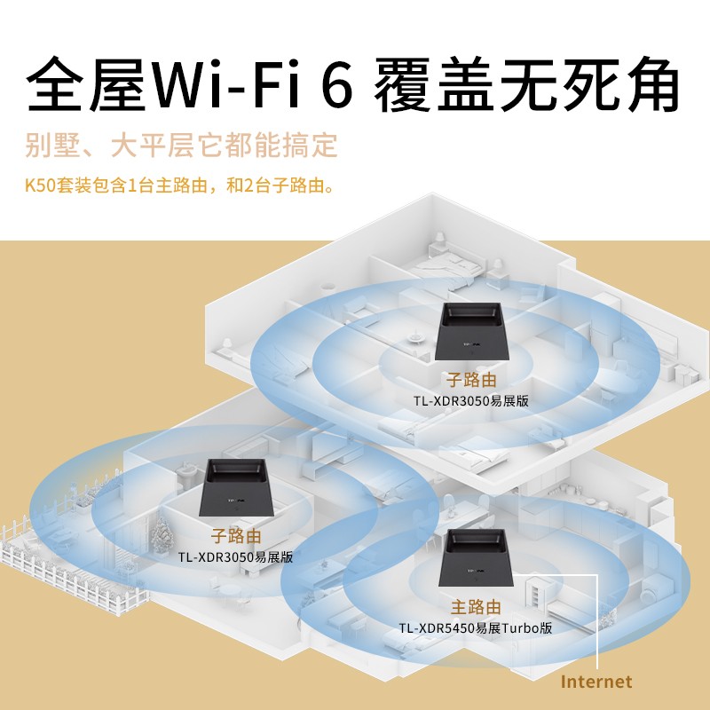 TP-LINK全屋WiFi6覆盖 Mesh路由器 分布式易展 子母路由器AX3000高速5G全千兆家用无线大户型XDR5450路由套装 - 图0