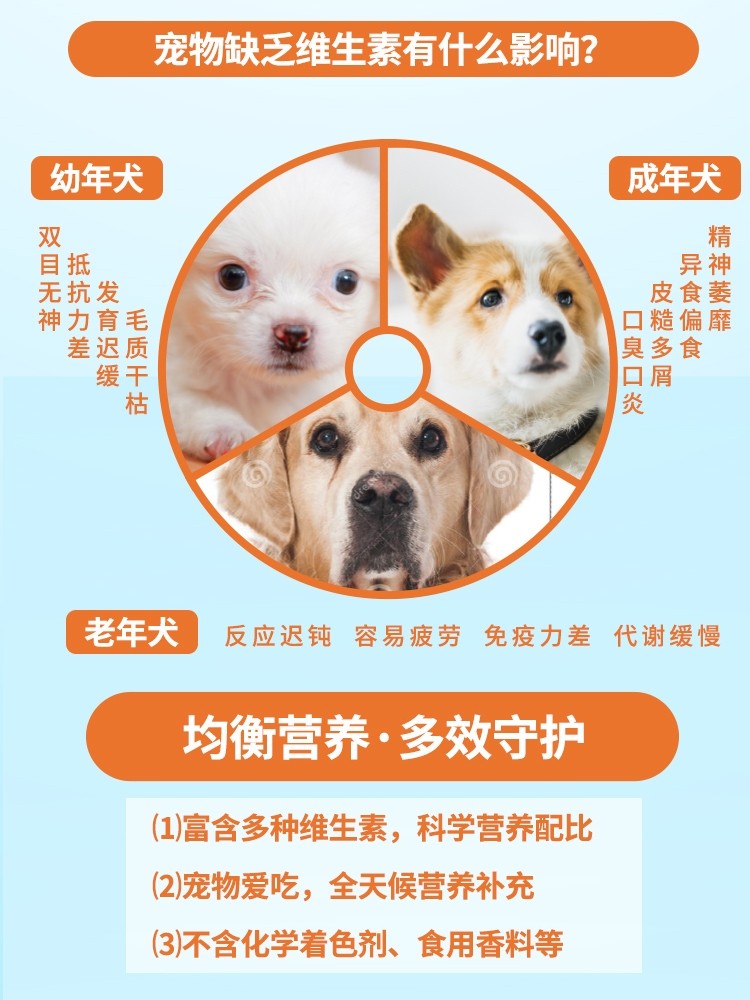 马师皇宠维素宠物复合维生素片狗狗猫咪补充维生素泰迪犬营养保健,淘宝优惠券,粉丝福利购,淘宝优惠卷