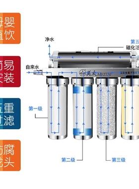 品牌直供自来水厨房过滤器家用
