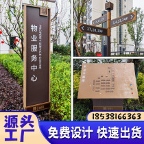 Cell guide card parking lot signs road triage identification card real estate floor plan building tour map custom