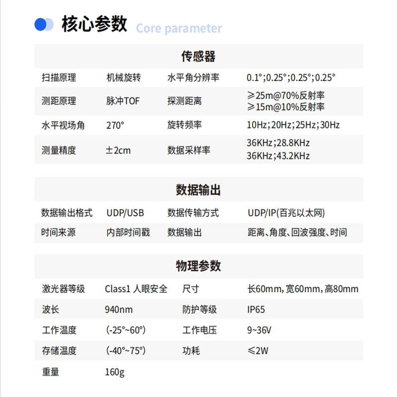 dToF激光雷达LakiBeam1S/1/1L投影大屏触控激光雷达15米25米40米 - 图2