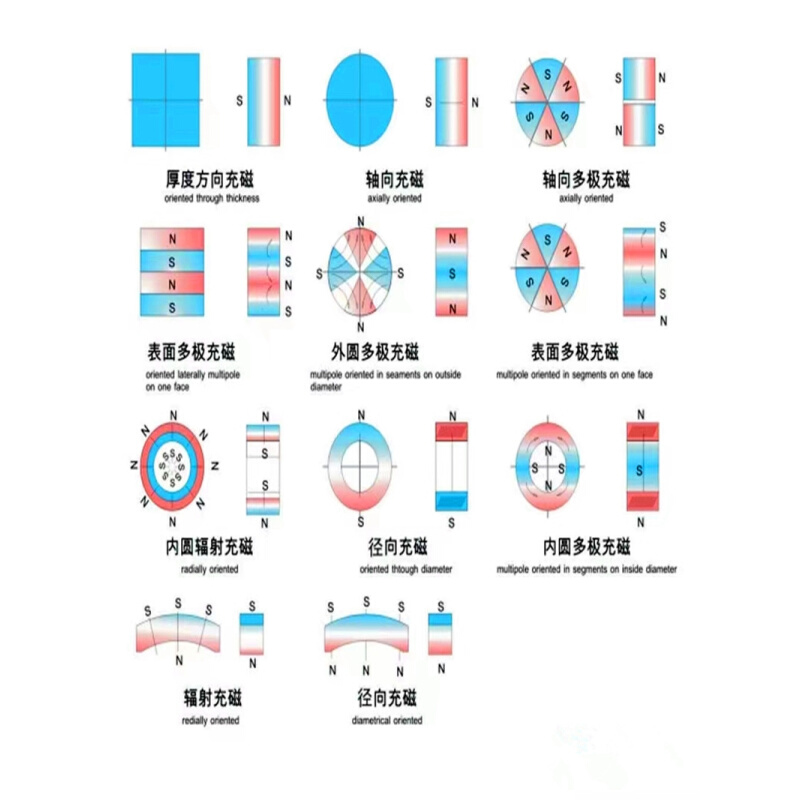 喇叭马达电机充退磁机加消磁器多极磁铁夹具铁氧体全自动磁粉硅胶